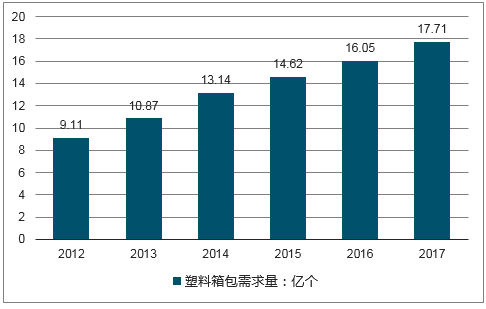 箱包材料