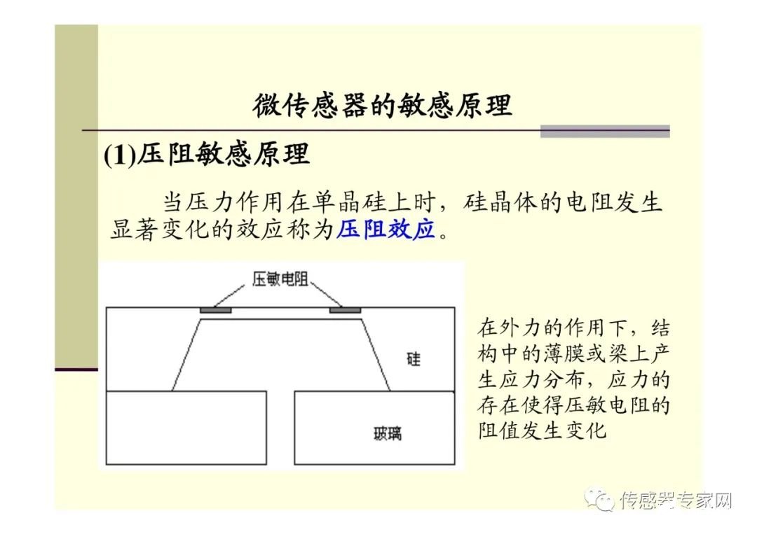 扇形百叶窗怎么按