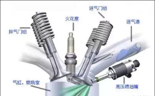 化油器拆装实验报告