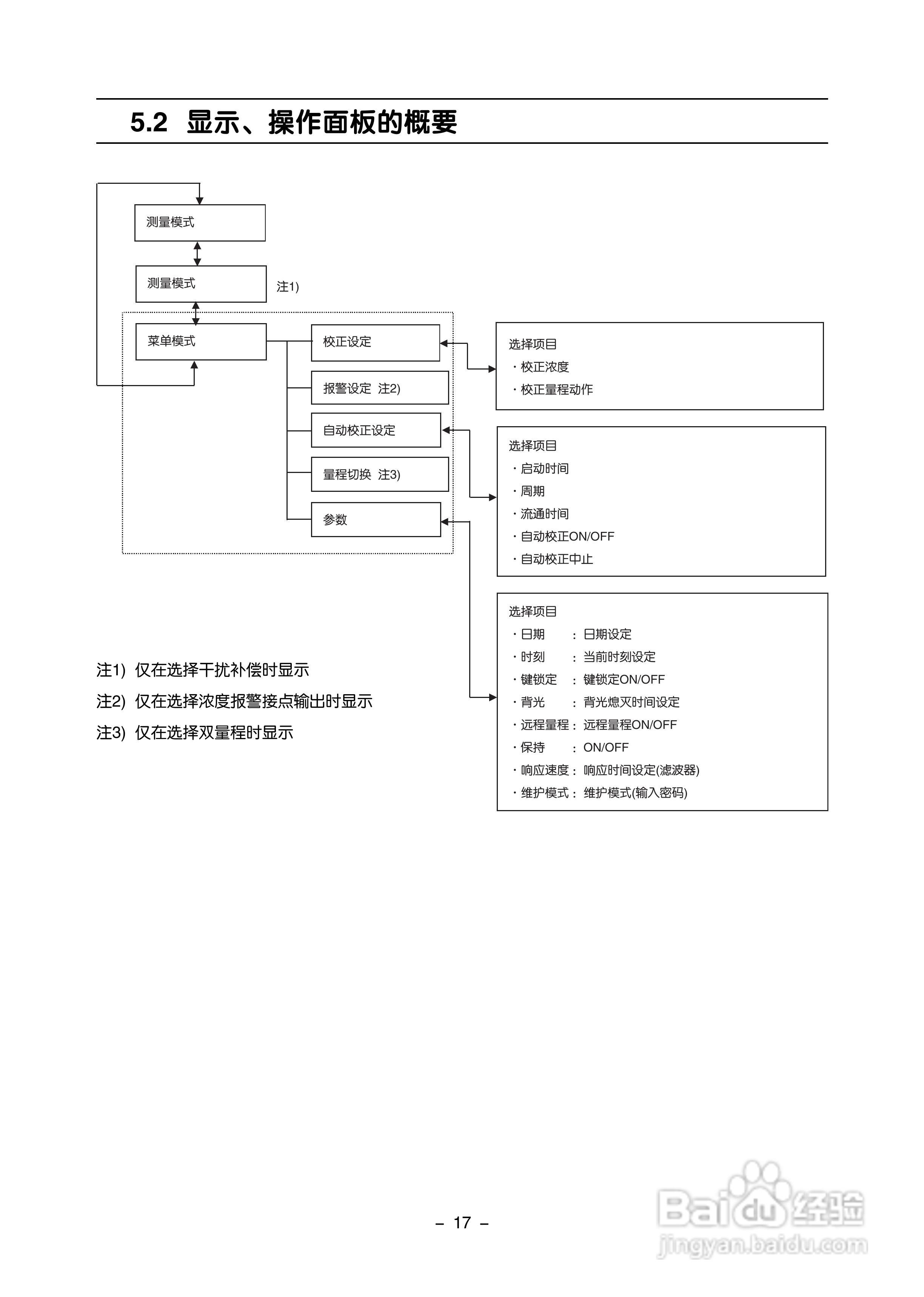 气体分析仪显示故障