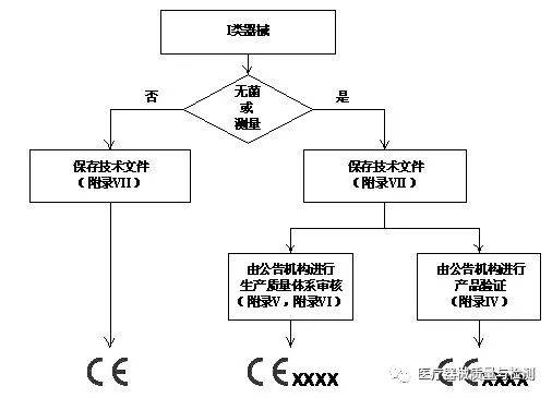 ph计的sop