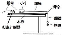 启动器的原理和构造