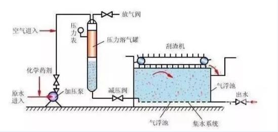 滤膜工艺