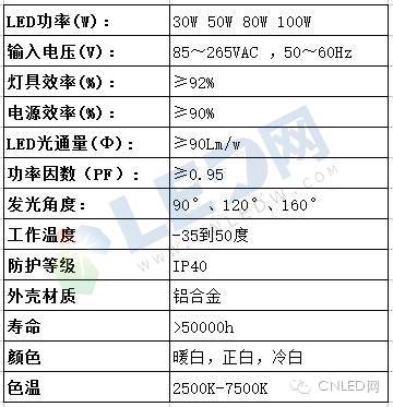 硫化仪参数