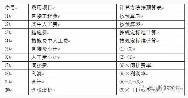 工程施工与鞣制原理的区别