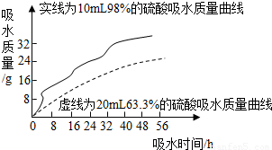 食用菌温差刺激的原理