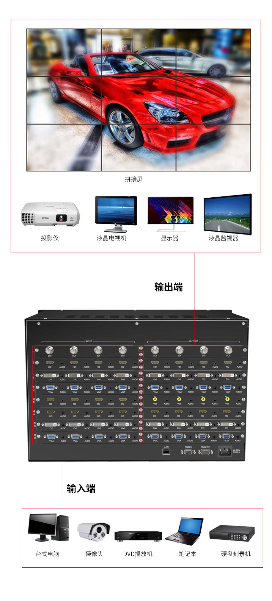 电视机与矩阵切换器如何操作手机