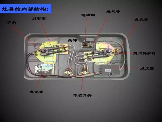 燃气灶与插座