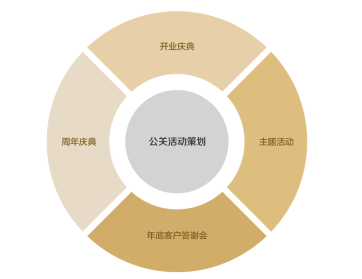 其它乐器与泡沫材料应用的关系