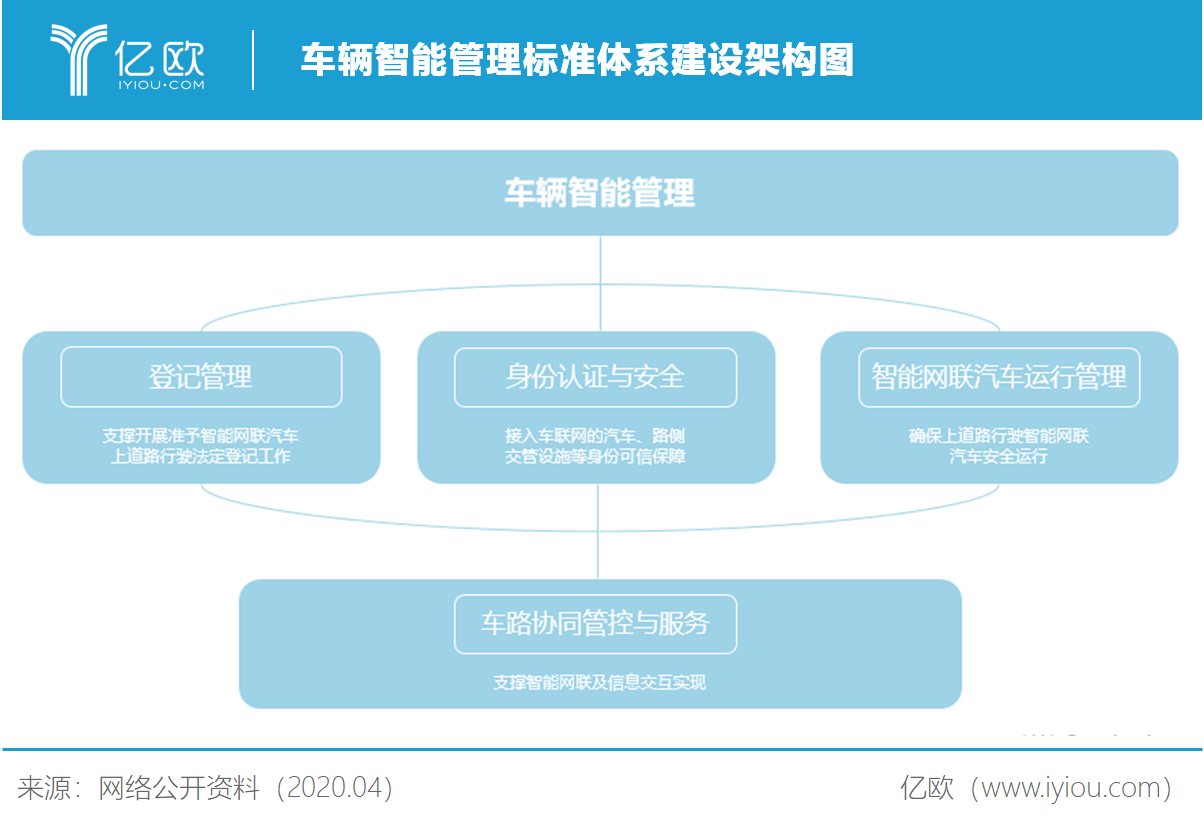 非机动车配建标准规范