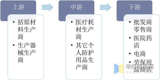 印刷防护用品