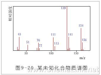 一氧化碳检定器图解