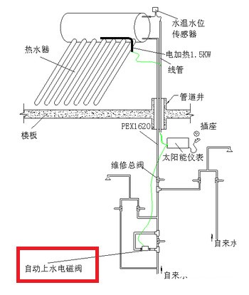 太阳能热水器仪表电磁阀连接方法