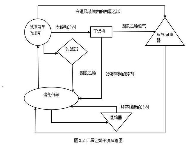 干洗设备在明白13