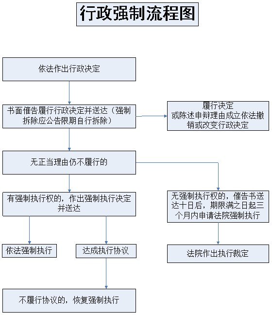 辅助材料管理规定