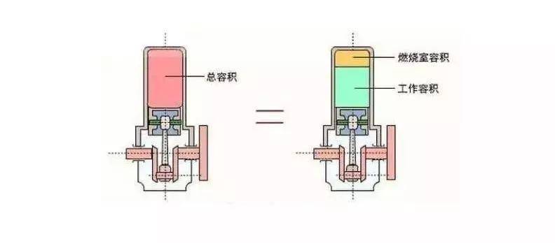 汽油机进气装置起什么作用