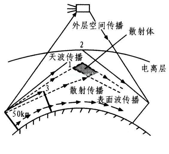 通信电缆的作用