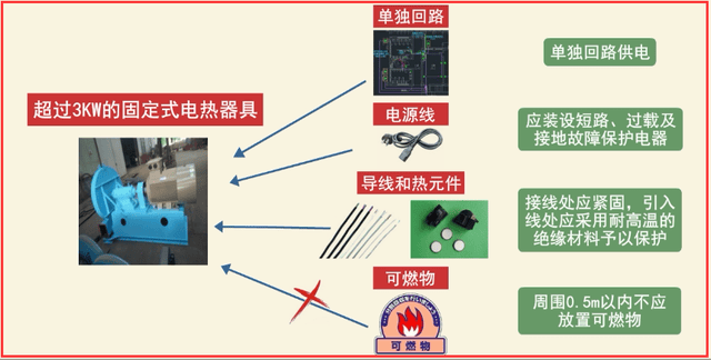 防火防爆玻璃标准