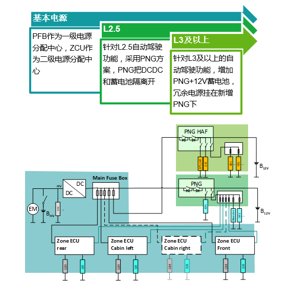 变频器接灯泡的方法,变频器接灯泡的方法与快捷方案问题解决——以Tizen环境为例,快速计划设计解答_ChromeOS90.44.97