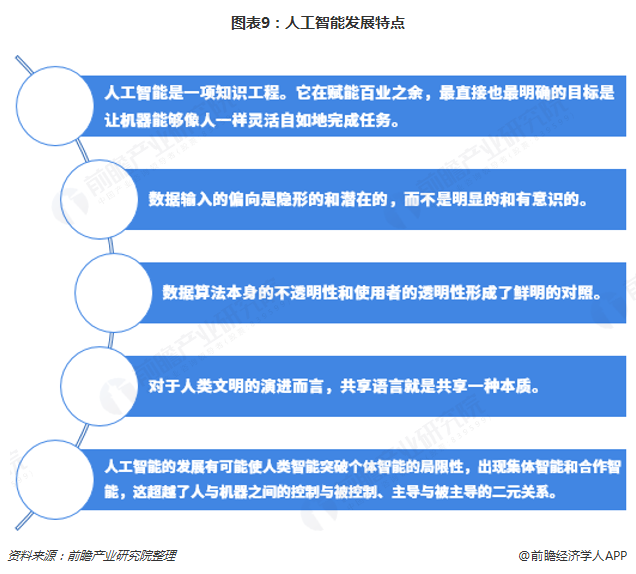 人工智能专业的就业前景怎么样呢