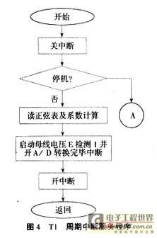 乐器图像学