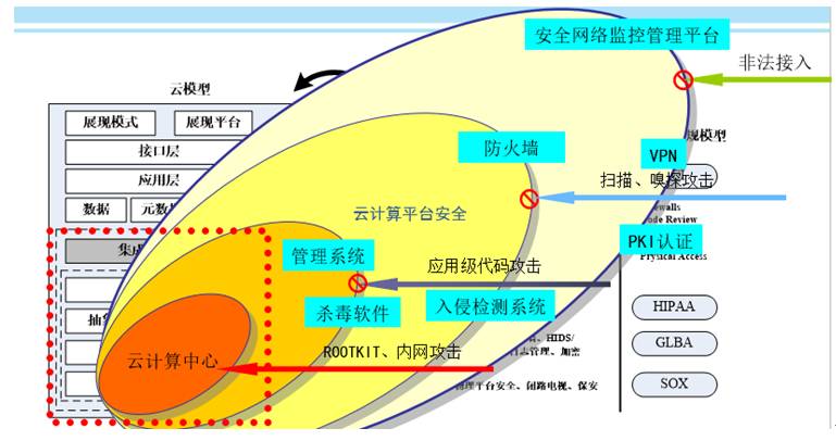 防静电制品