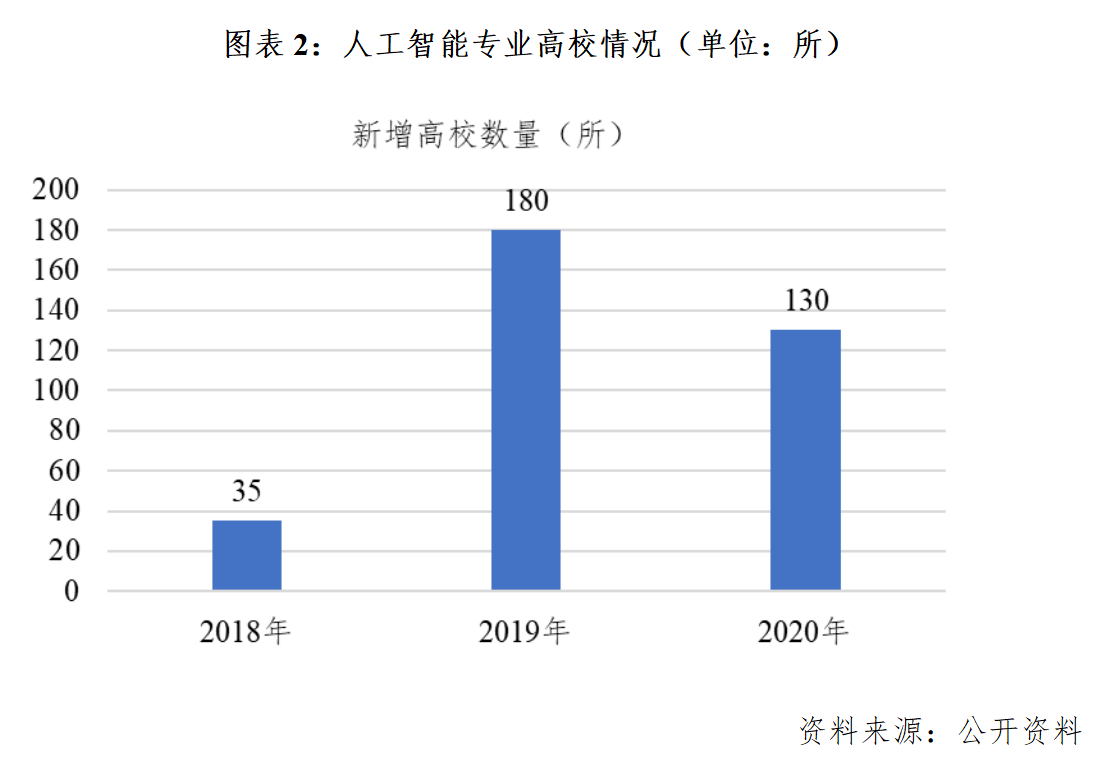 人工智能专业就业方向与就业前景怎么样