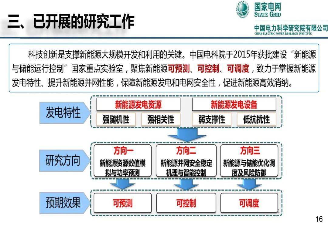 新能源配电系统