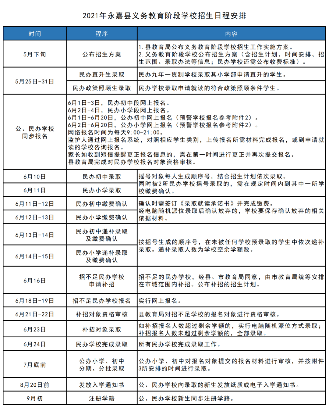 亳州药材价格一览表