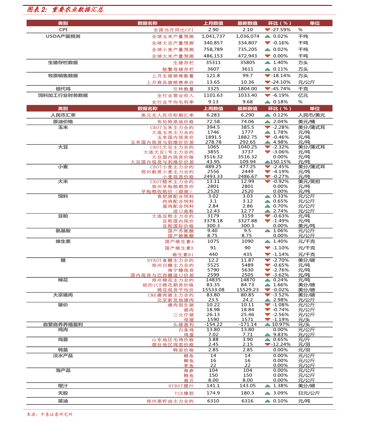 中药药材价格一览表2024最新