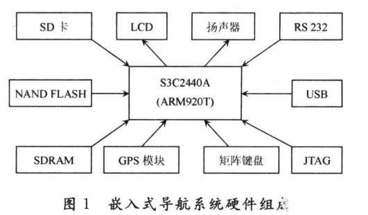 试述鉴频器的组成及主要优缺点