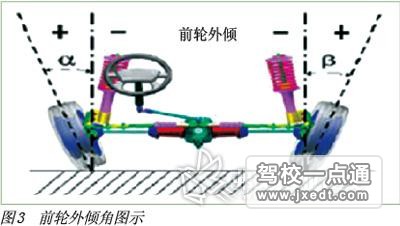 转向拉杆拆卸