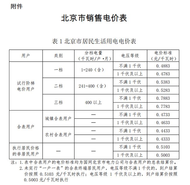 广告伞价格,广告伞价格与细节调整执行方案，Kindle72.259项目详解,高速方案规划_领航款48.13.17