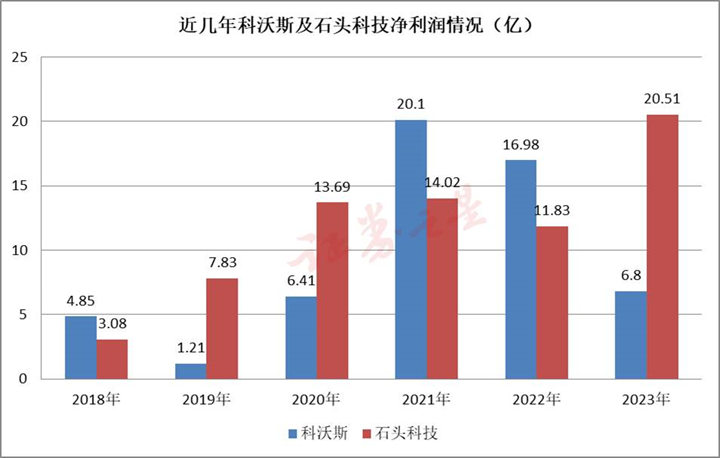 震动套原理