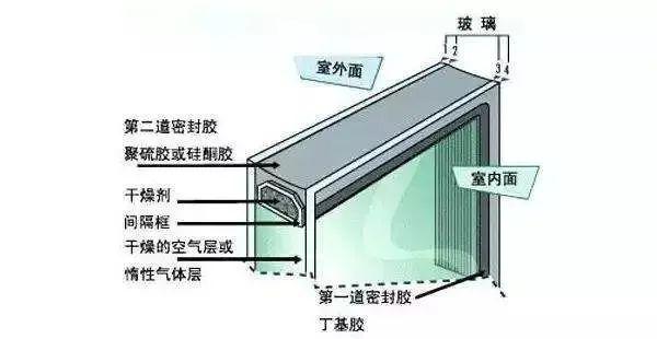 皮绳与门窗提升块安装方法视频