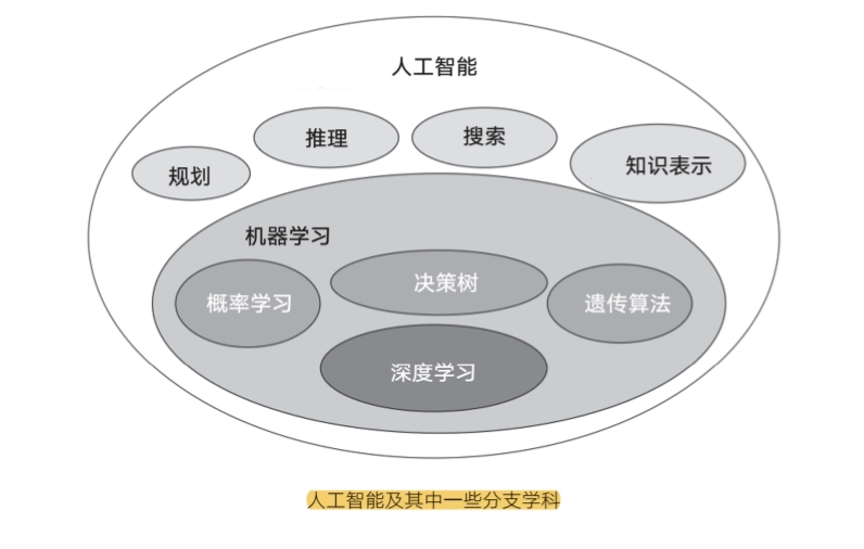 定时器应用场景