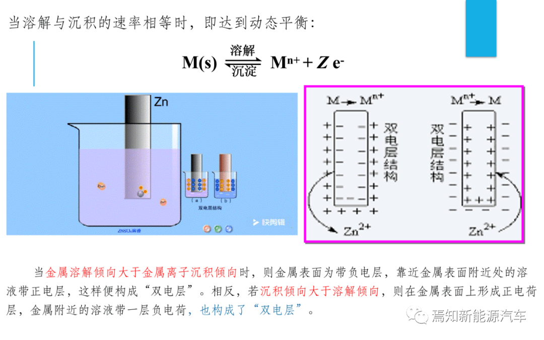 密度计作用和原理