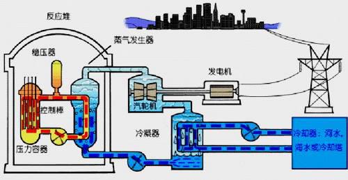 碗与发电涂料的原理一样吗