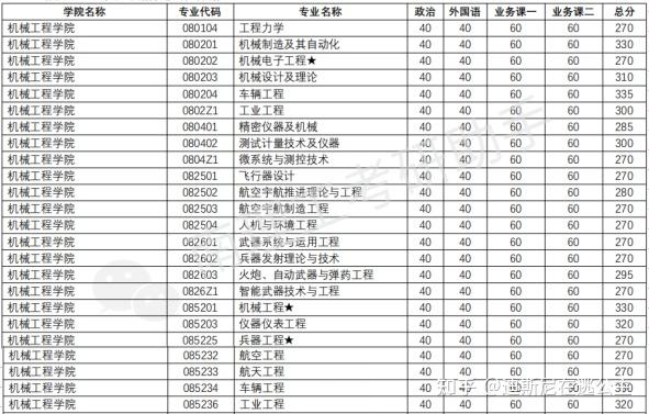 音响工程专业有哪些学校