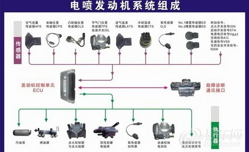 流量传感器安装