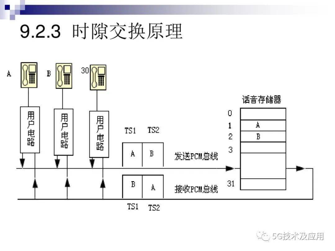 红岩联线待遇