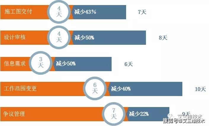 芳香烃的定位效应