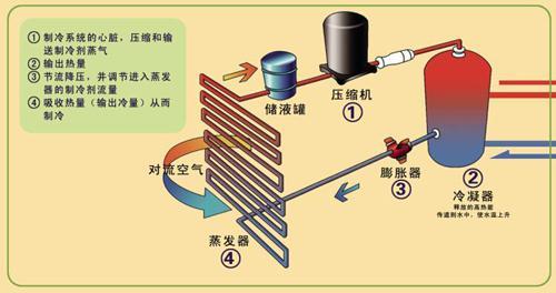 保温棉回收利用