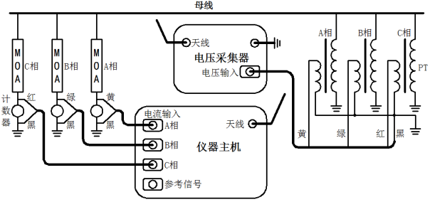 电源线与气象监测仪器接线图