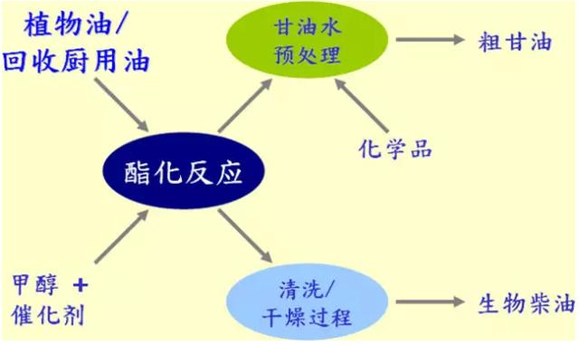 石油燃料种类有哪些