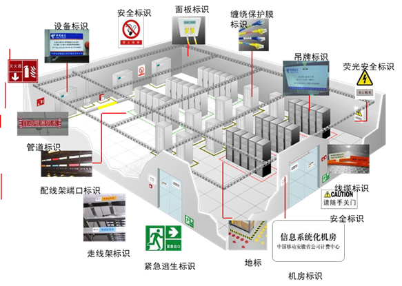 综合布线系统设备选型