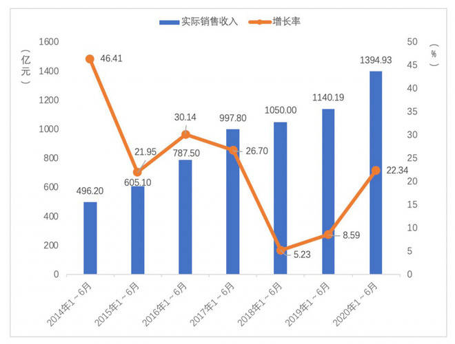 游戏市场对经济的影响