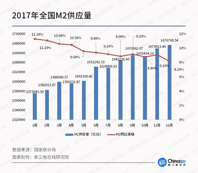 硅片怎么写