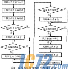 储能器与智能车辆检测系统的关系