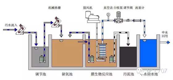 光反应器草图